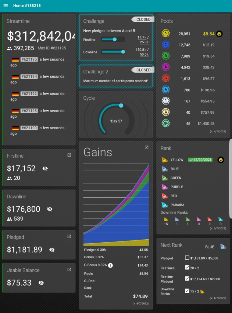 Paraiba World Dashboard